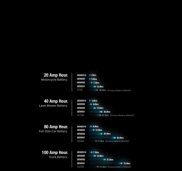 Genius_Charge_Times_100A_XS_2