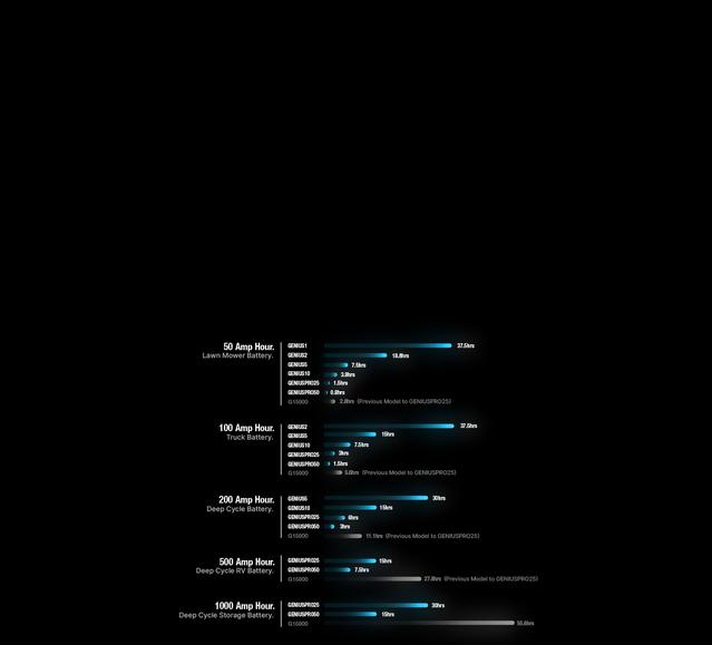 GENIUSPRO25_Charge_Times_XS