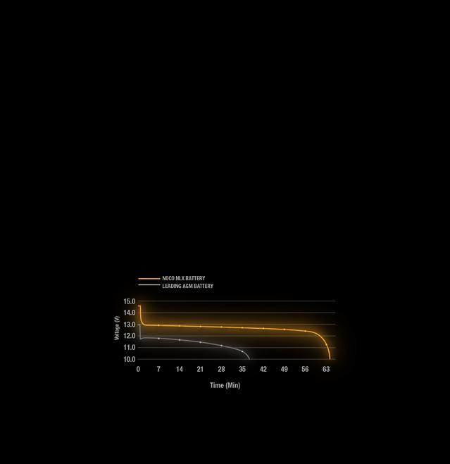 _ _NOCO Battery Charger For Dead Battery Below 1 Volt nlxu1_F9T_XS_2x 100